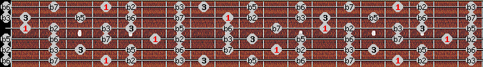 Diminished Whole Tone scale on key G# for Guitar
