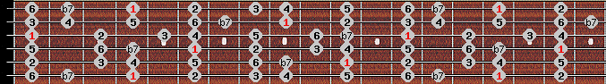 Dominant 7th scale on key Ab for Guitar