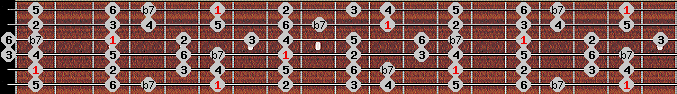 Dominant 7th scale on key A# for Guitar