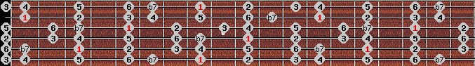 Dominant 7th scale on key C for Guitar