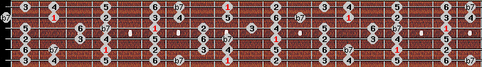 Dominant 7th scale on key Db for Guitar