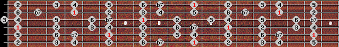 Dominant 7th scale on key D# for Guitar