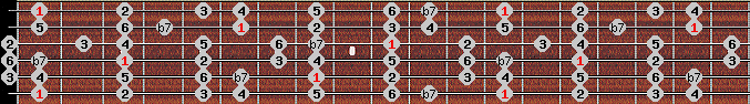 Dominant 7th scale on key F for Guitar