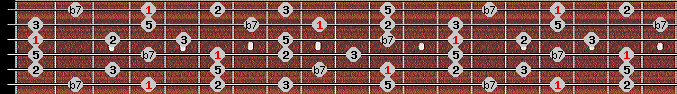 dominant pentatonic scale on key Ab for Guitar