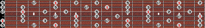 dominant pentatonic scale on key A for Guitar