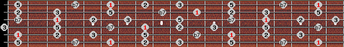 dominant pentatonic scale on key A# for Guitar
