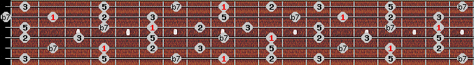 dominant pentatonic scale on key C# for Guitar