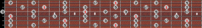 dominant pentatonic scale on key D# for Guitar