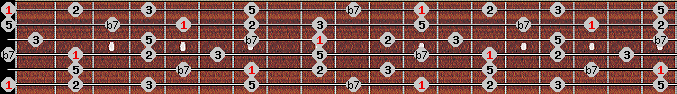dominant pentatonic scale on key E for Guitar
