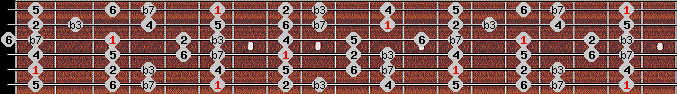 dorian scale on key A# for Guitar