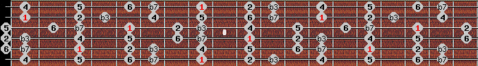 dorian scale on key C for Guitar
