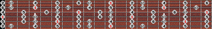 dorian scale on key D for Guitar