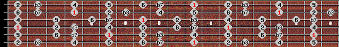 dorian scale on key D# for Guitar