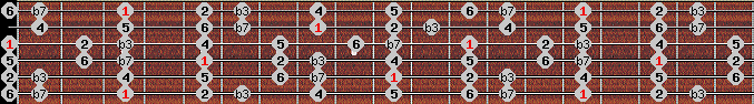 dorian scale on key G for Guitar