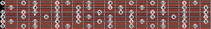 Dorian b2 scale on key A for Guitar