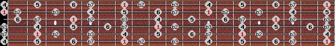 Dorian b2 scale on key B for Guitar