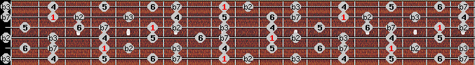 Dorian b2 scale on key C# for Guitar