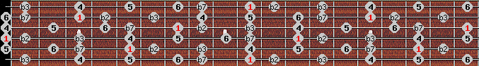 Dorian b2 scale on key D for Guitar