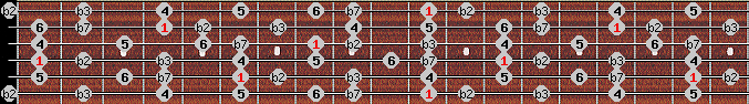 Dorian b2 scale on key D# for Guitar