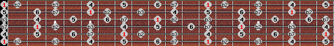 Dorian b2 scale on key E for Guitar