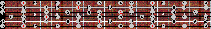Dorian b2 scale on key F# for Guitar