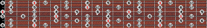 Dorian b2 scale on key G for Guitar