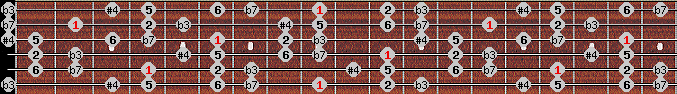 Dorian #4 scale on key Db for Guitar