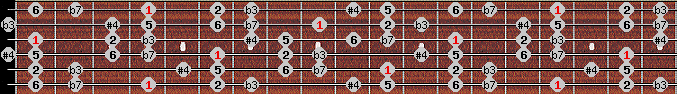 Dorian #4 scale on key G# for Guitar
