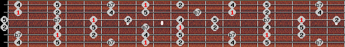 Egyptian scale on key C for Guitar