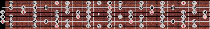 Eight Tone Spanish scale on key A for Guitar