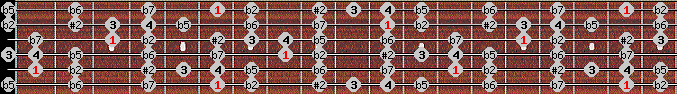 Eight Tone Spanish scale on key Bb for Guitar