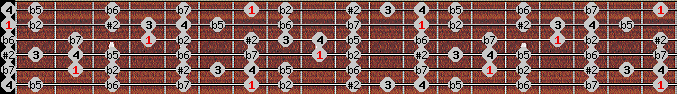 Eight Tone Spanish scale on key B for Guitar