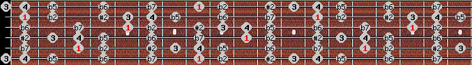 Eight Tone Spanish scale on key C for Guitar