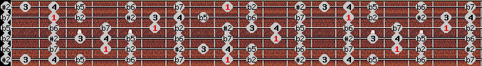 Eight Tone Spanish scale on key C# for Guitar
