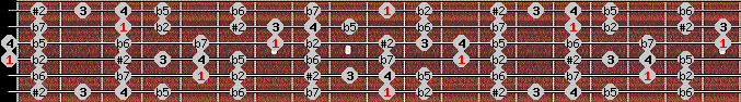 Eight Tone Spanish scale on key D for Guitar