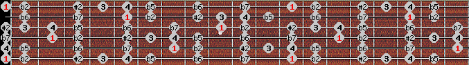 Eight Tone Spanish scale on key E for Guitar