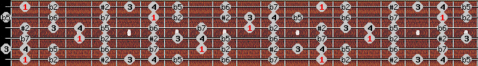 Eight Tone Spanish scale on key F for Guitar