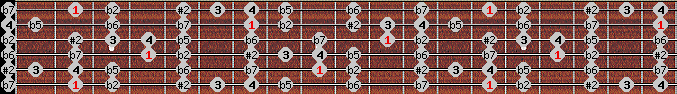 Eight Tone Spanish scale on key Gb for Guitar