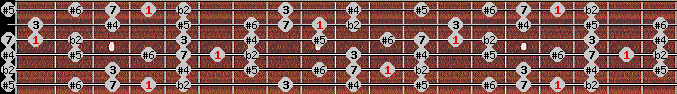Enigmatic scale on key Ab for Guitar