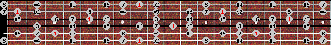 Enigmatic scale on key C for Guitar