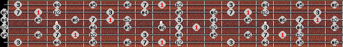 Enigmatic scale on key Db for Guitar