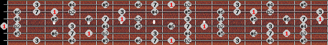 Enigmatic scale on key D for Guitar