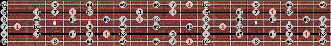 Enigmatic scale on key Eb for Guitar