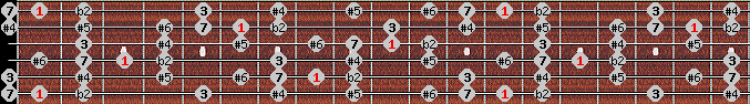 Enigmatic scale on key F for Guitar