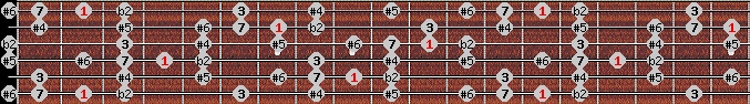 Enigmatic scale on key F# for Guitar