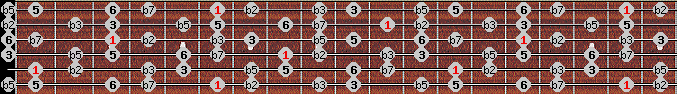 Half Diminished scale on key A# for Guitar
