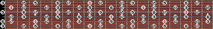 Half Diminished scale on key C for Guitar