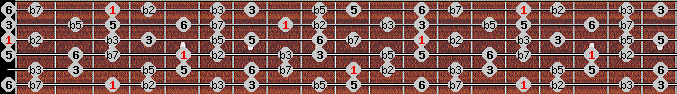 Half Diminished scale on key G for Guitar
