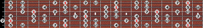 harmonic minor scale on key Bb for Guitar