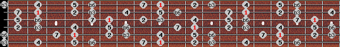 harmonic minor scale on key Db for Guitar